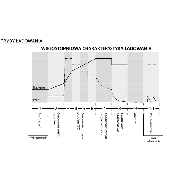 Išmanusis akumuliatoriaus įkroviklis 12V / 24V MW-SC4B